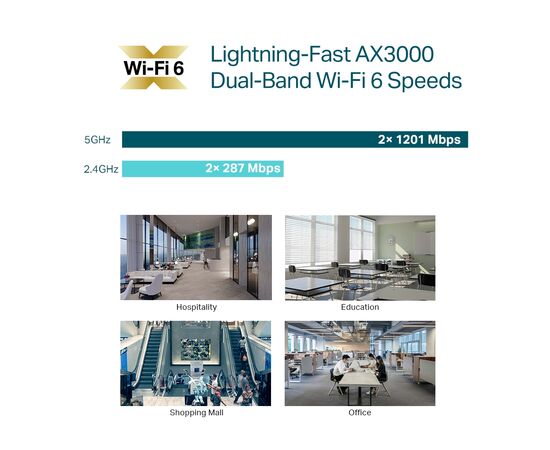 Точка доступу Wi-Fi TP-Link EAP653, зображення 8 Точка доступу Wi-Fi TP-Link EAP653, зображення 8