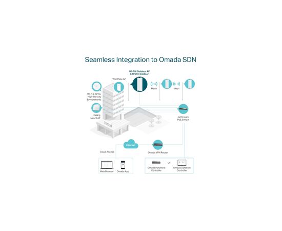 Точка доступа Wi-Fi TP-Link EAP610-OUTDOOR, изображение 5 Точка доступа Wi-Fi TP-Link EAP610-OUTDOOR, изображение 5