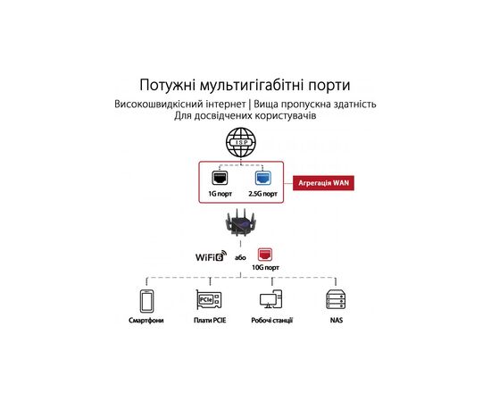 Маршрутизатор ASUS GT-AX11000 PRO, изображение 5 Маршрутизатор ASUS GT-AX11000 PRO, изображение 5