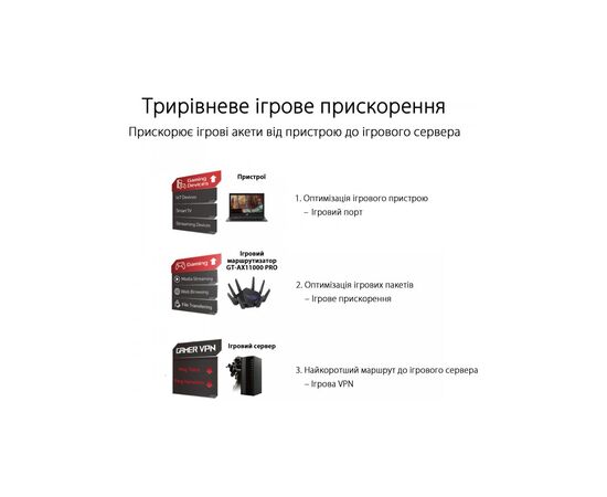 Маршрутизатор ASUS GT-AX11000 PRO, изображение 6 Маршрутизатор ASUS GT-AX11000 PRO, изображение 6