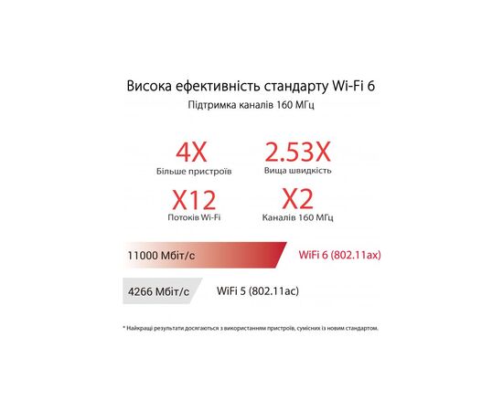 Маршрутизатор ASUS GT-AX11000 PRO, изображение 7 Маршрутизатор ASUS GT-AX11000 PRO, изображение 7