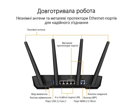 Маршрутизатор ASUS TUF-AX3000 V2 4xGE LAN 2,5xGE WAN 1xUSB3.2 MU-MIMO OFDMA MESH gaming (TUF-AX3000), зображення 5 Маршрутизатор ASUS TUF-AX3000 V2 4xGE LAN 2,5xGE WAN 1xUSB3.2 MU-MIMO OFDMA MESH gaming (TUF-AX3000), зображення 5