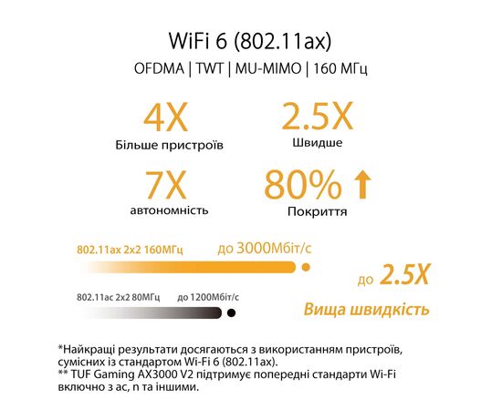Маршрутизатор ASUS TUF-AX3000 V2 4xGE LAN 2,5xGE WAN 1xUSB3.2 MU-MIMO OFDMA MESH gaming (TUF-AX3000), зображення 7 Маршрутизатор ASUS TUF-AX3000 V2 4xGE LAN 2,5xGE WAN 1xUSB3.2 MU-MIMO OFDMA MESH gaming (TUF-AX3000), зображення 7