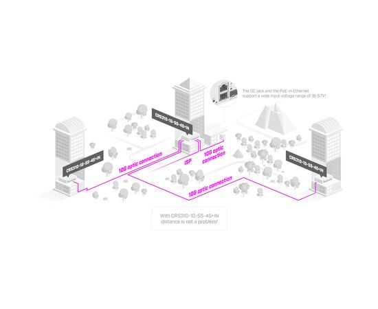 Коммутатор сетевой Mikrotik CRS310-1G-5S-4S+IN, изображение 4 Коммутатор сетевой Mikrotik CRS310-1G-5S-4S+IN, изображение 4