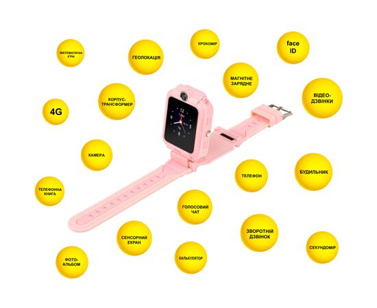Смарт-часы AURA A4 4G WIFI Pink (KWAA44GWFP), изображение 4 Смарт-часы AURA A4 4G WIFI Pink (KWAA44GWFP), изображение 4