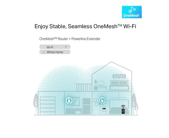 Адаптер Powerline TP-Link TL-WPA8631PKIT, изображение 4 Адаптер Powerline TP-Link TL-WPA8631PKIT, изображение 4