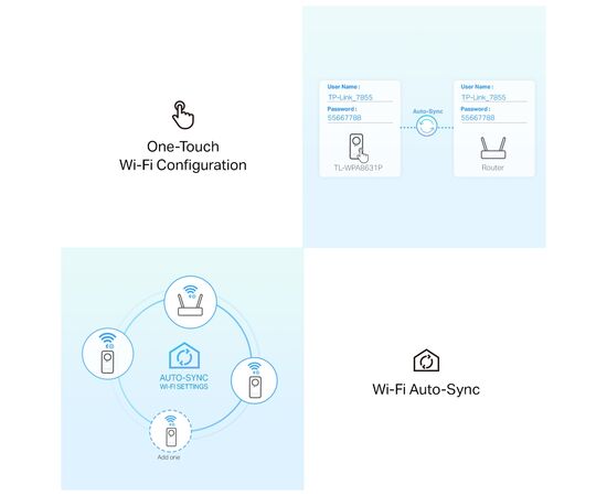 Адаптер Powerline TP-Link TL-WPA8631PKIT, изображение 5 Адаптер Powerline TP-Link TL-WPA8631PKIT, изображение 5