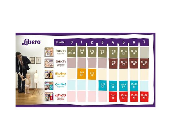 Подгузник Libero Touch 2 (3-6 кг) 32 шт (7322541070315), изображение 3 Подгузник Libero Touch 2 (3-6 кг) 32 шт (7322541070315), изображение 3