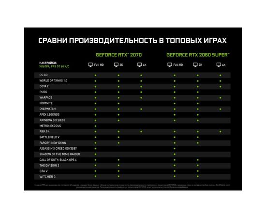 Видеокарта GIGABYTE GeForce RTX2060 SUPER 8192Mb WINDFORCE (GV-N206SWF2-8GD), изображение 9 Видеокарта GIGABYTE GeForce RTX2060 SUPER 8192Mb WINDFORCE (GV-N206SWF2-8GD), изображение 9