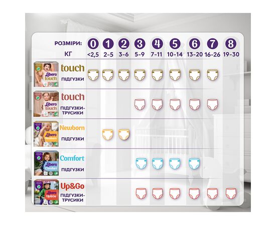 Подгузник Libero Comfort Размер 6 (13-20 кг) 68 шт (7322541757025), изображение 10 Подгузник Libero Comfort Размер 6 (13-20 кг) 68 шт (7322541757025), изображение 10