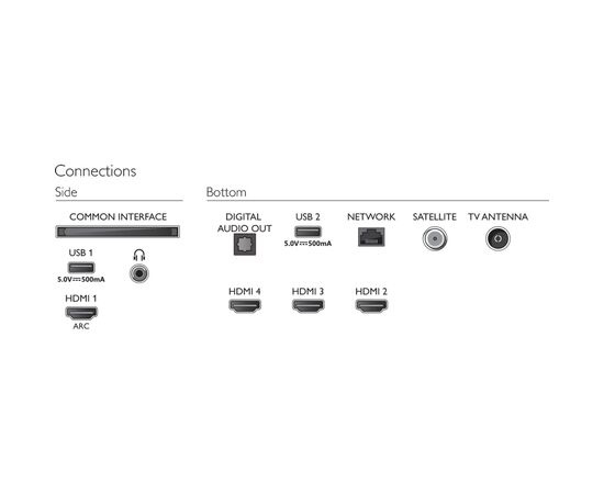 Телевізор Philips 43PUS8057/12, зображення 9 Телевізор Philips 43PUS8057/12, зображення 9