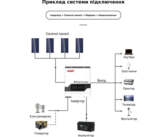 Инвертор Must PV18-3024VPM, 3000W, 24V (PV18-3024VPM), изображение 2 Инвертор Must PV18-3024VPM, 3000W, 24V (PV18-3024VPM), изображение 2