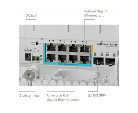 Комутатор мережевий Mikrotik CSS610-1Gi-7R-2S+OUT, зображення 4 Комутатор мережевий Mikrotik CSS610-1Gi-7R-2S+OUT, зображення 4