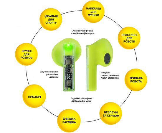 Наушники AURA 6 Green (TWSA6G), изображение 2