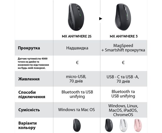 Мышка Logitech MX Anywhere 3 Performance for Business Wireless Graphite (910-006205), изображение 10 Мышка Logitech MX Anywhere 3 Performance for Business Wireless Graphite (910-006205), изображение 10