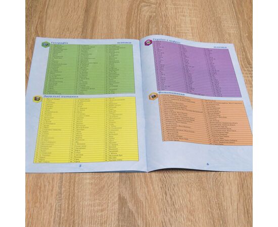 Настольная игра Artos Викторина Украина (620994), изображение 9 Настольная игра Artos Викторина Украина (620994), изображение 9