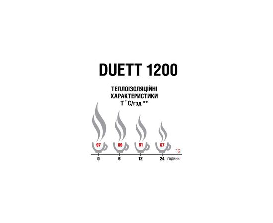 Термос Terra Incognita Duett 1200 Beige (4823081506393), изображение 2 Термос Terra Incognita Duett 1200 Beige (4823081506393), изображение 2