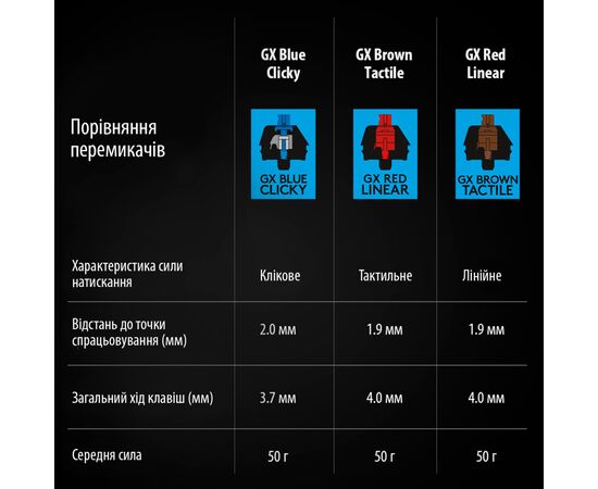 Клавиатура Logitech G PRO Mechanical Gaming USB Black (920-009392), изображение 9 Клавиатура Logitech G PRO Mechanical Gaming USB Black (920-009392), изображение 9