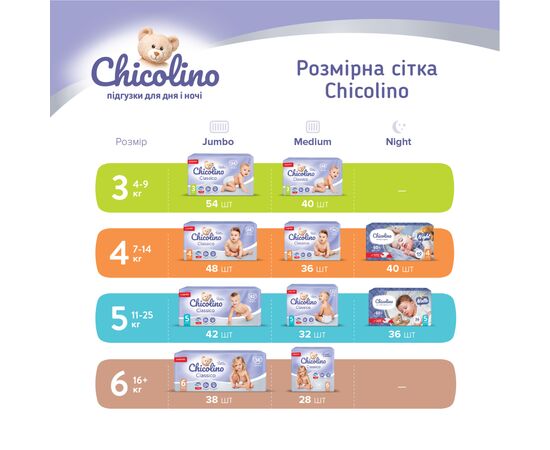 Подгузники Chicolino Размер 4 (7-14 кг) 48 шт (4823098406310), изображение 8 Подгузники Chicolino Размер 4 (7-14 кг) 48 шт (4823098406310), изображение 8