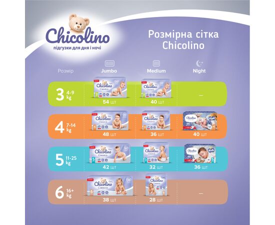 Подгузники Chicolino Medium Размер 5 (11-25 кг) унисекс 32 шт (4823098410829), изображение 4 Подгузники Chicolino Medium Размер 5 (11-25 кг) унисекс 32 шт (4823098410829), изображение 4
