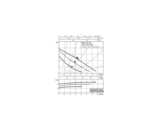 Циркуляционный насос Wilo Star-RS 15/4-130, 1", 10 бар, 130 мм, 48 Вт, 230V (4063802), изображение 3 Циркуляционный насос Wilo Star-RS 15/4-130, 1", 10 бар, 130 мм, 48 Вт, 230V (4063802), изображение 3