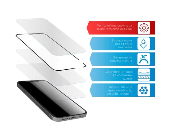 Стекло защитное ACCLAB Full Glue MOTO E6i (1283126514685), изображение 3 Стекло защитное ACCLAB Full Glue MOTO E6i (1283126514685), изображение 3