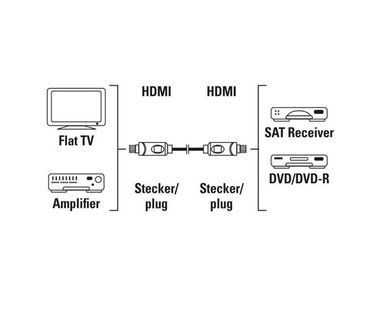 Кабель мультимедийный HDMI to HDMI 10.0m 3D 1080p Black Hama (00205280), изображение 3 Кабель мультимедийный HDMI to HDMI 10.0m 3D 1080p Black Hama (00205280), изображение 3