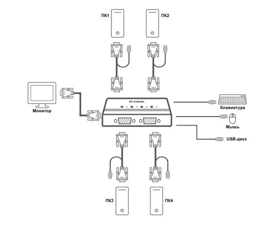 Комутатор KVM D-Link DKVM-4U, зображення 3 Комутатор KVM D-Link DKVM-4U, зображення 3
