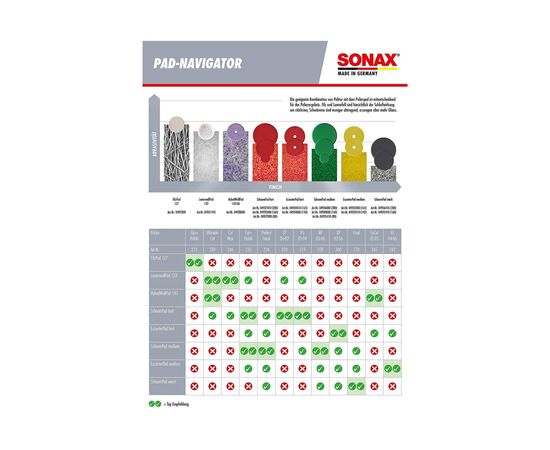 Автополіроль Sonax PROFILINE HeadlightPolish 250мл (276141), зображення 3 Автополіроль Sonax PROFILINE HeadlightPolish 250мл (276141), зображення 3