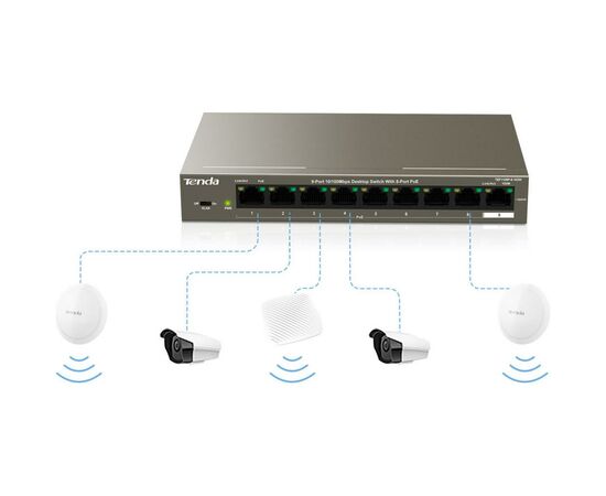 Коммутатор сетевой Tenda TEF1109P-8-102W, изображение 3