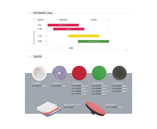 Автополіроль Sonax PROFILINE Perfect Finish 4-6 1 л (224300), зображення 4