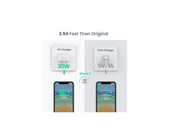 Зарядное устройство Ugreen CD127 Type-C PD 30W Charger (White) (70161), изображение 3 Зарядное устройство Ugreen CD127 Type-C PD 30W Charger (White) (70161), изображение 3