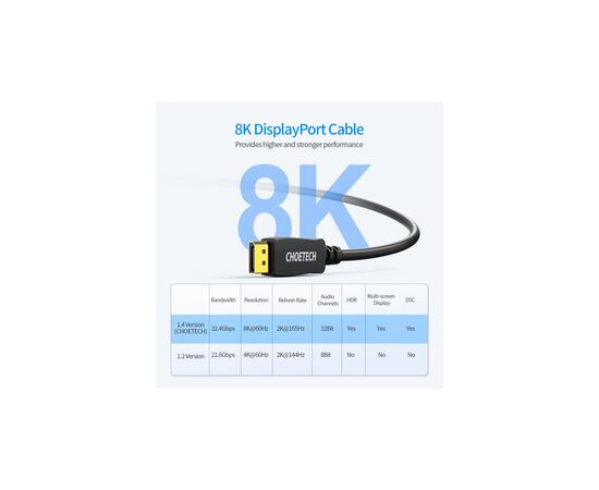 Кабель мультимедийный Display Port to Display Port 2.0m V1.4 8K 60Hz Choetech (XDD01-BK), изображение 5 Кабель мультимедийный Display Port to Display Port 2.0m V1.4 8K 60Hz Choetech (XDD01-BK), изображение 5