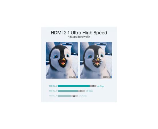 Кабель мультимедийный HDMI to HDMI 2.0m V.2.1 8K 60Hz HDR10 HLG 48Gbps YUV 444 Choetech (XHH-TP20), изображение 6 Кабель мультимедийный HDMI to HDMI 2.0m V.2.1 8K 60Hz HDR10 HLG 48Gbps YUV 444 Choetech (XHH-TP20), изображение 6