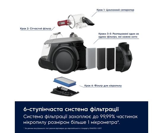 Пылесос Electrolux EL61A4UG, изображение 3