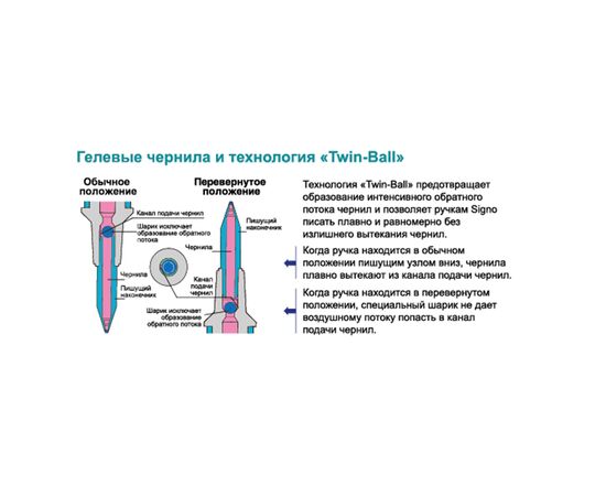 Ручка гелевая UNI Signo Fine 0,7 мм синий (UM-100.(07).Blue), изображение 3 Ручка гелевая UNI Signo Fine 0,7 мм синий (UM-100.(07).Blue), изображение 3