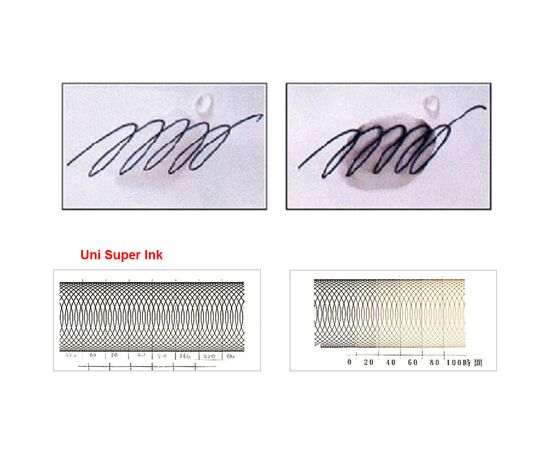 Лайнер UNI Pin Fine Linе Black 0.6 мм (PIN06-200.Black), изображение 4 Лайнер UNI Pin Fine Linе Black 0.6 мм (PIN06-200.Black), изображение 4