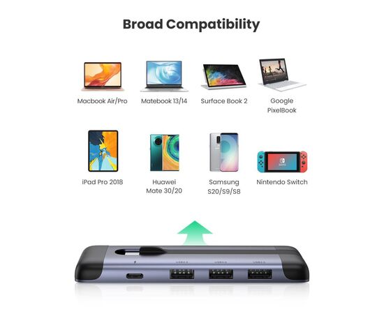 Концентратор Ugreen USB3.0 Type-C to HDMI/USB 3.0x3/HDMI/Type-c PD CM285 (70408), изображение 6 Концентратор Ugreen USB3.0 Type-C to HDMI/USB 3.0x3/HDMI/Type-c PD CM285 (70408), изображение 6