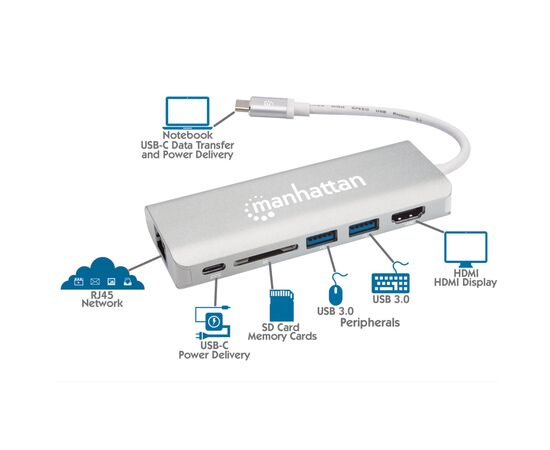 Концентратор Intracom USB3.1 Type-C to HDMI/USB 3.0x2/RJ45/SD/PD 60W Hub 7-in-1 Manhattan (152075), изображение 6 Концентратор Intracom USB3.1 Type-C to HDMI/USB 3.0x2/RJ45/SD/PD 60W Hub 7-in-1 Manhattan (152075), изображение 6