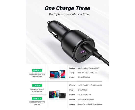 Зарядное устройство Ugreen 2xUSB-C PD+USB-A QC 69W Fast Car Charger Black (CD239) (20467), изображение 5 Зарядное устройство Ugreen 2xUSB-C PD+USB-A QC 69W Fast Car Charger Black (CD239) (20467), изображение 5