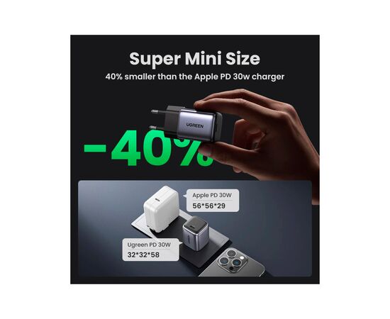 Зарядное устройство Ugreen 1xUSB 30W Gan Type-C PD Nexode Mini Grey CD319 (90666), изображение 4 Зарядное устройство Ugreen 1xUSB 30W Gan Type-C PD Nexode Mini Grey CD319 (90666), изображение 4