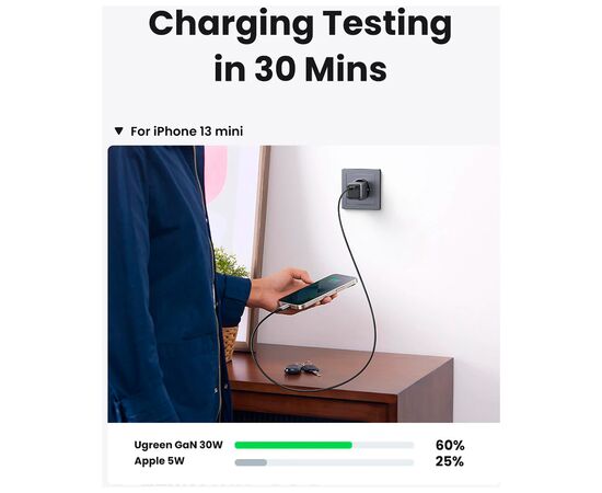 Зарядное устройство Ugreen 1xUSB 30W Gan Type-C PD Nexode Mini Grey CD319 (90666), изображение 5 Зарядное устройство Ugreen 1xUSB 30W Gan Type-C PD Nexode Mini Grey CD319 (90666), изображение 5