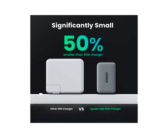 Зарядное устройство Ugreen 3xUSB 65W GaN (2хUSB-C+USB-A) CD244 Grey (10335), изображение 6