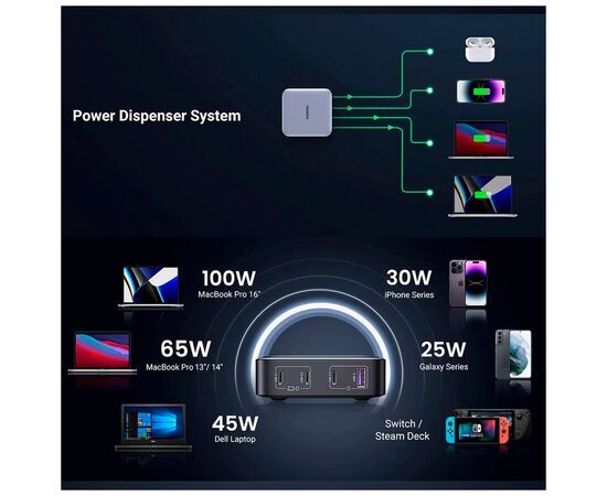 Зарядное устройство Ugreen 4xUSB 100W (3xType-C+USB A QC3) GAN Charger Nexode Series Black CD328 (90928), изображение 4