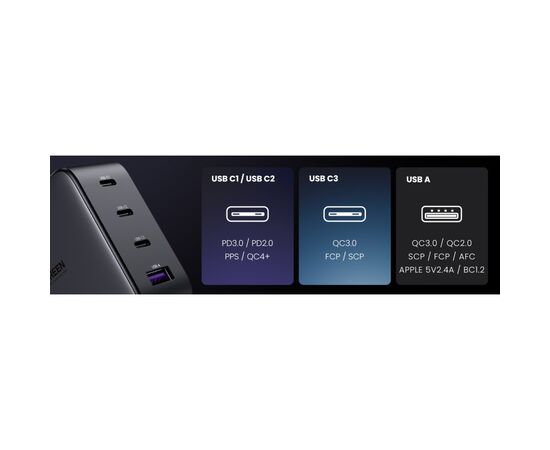 Зарядное устройство Ugreen 4xUSB 100W GAN (USB-A+3*USB-C) Tech Fast Charger CD226 Grey (90575), изображение 7 Зарядное устройство Ugreen 4xUSB 100W GAN (USB-A+3*USB-C) Tech Fast Charger CD226 Grey (90575), изображение 7
