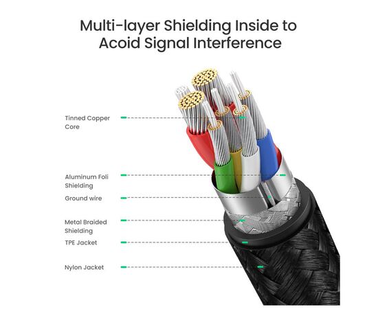 Дата кабель USB 2.0Type-C to Type-C 1.5m 100W US316 Space Gray Ugreen (70428), изображение 2 Дата кабель USB 2.0Type-C to Type-C 1.5m 100W US316 Space Gray Ugreen (70428), изображение 2