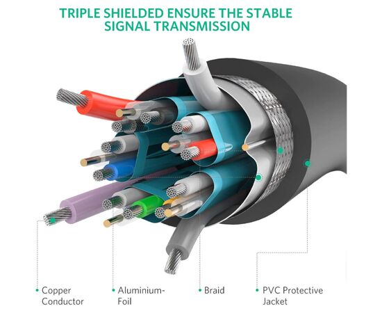 Кабель мультимедийный Display Port to Display Port 5.0m V1.2 DP102 Ugreen (10213), изображение 9 Кабель мультимедийный Display Port to Display Port 5.0m V1.2 DP102 Ugreen (10213), изображение 9