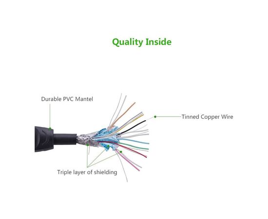 Кабель мультимедийный HDMI to HDMI 5.0m V1.4 HD101 Ugreen (10167), изображение 5