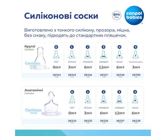 Соска Canpol babies силіконова анатомічна швидка 2 шт. (18/127), изображение 4 Соска Canpol babies силіконова анатомічна швидка 2 шт. (18/127), изображение 4