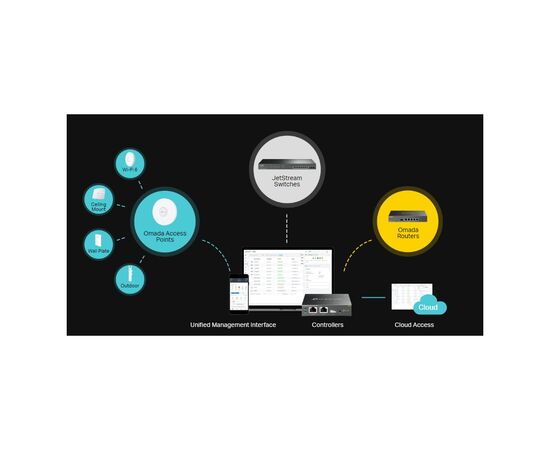 Коммутатор сетевой TP-Link TL-SG3452X 48xGE 4x10GE/SFP+ L2 JetStream 19" 1U (TL-SG3452X), изображение 5 Коммутатор сетевой TP-Link TL-SG3452X 48xGE 4x10GE/SFP+ L2 JetStream 19" 1U (TL-SG3452X), изображение 5